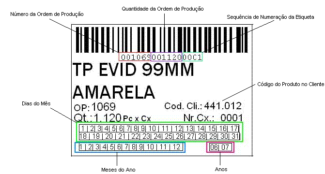 Exemplo de Etiqueta Padro